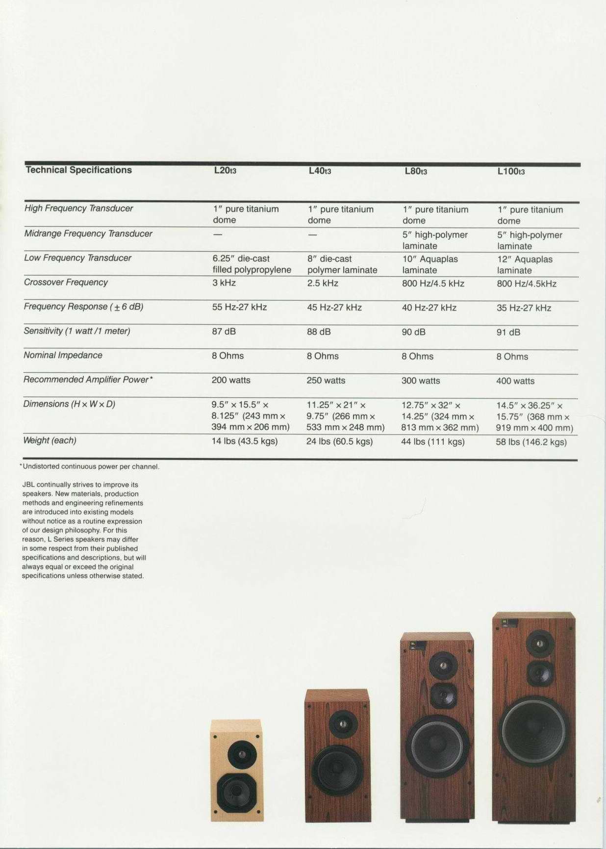 Jbl sales l100t specs